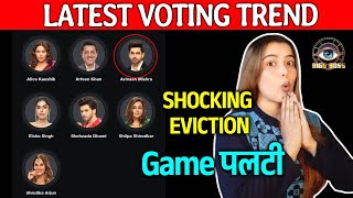 Bigg Boss 18 LATEST VOTING Trend  Game Hua Palti Is Contestant Ka Shocking Eviction [upl. by Hasseman]