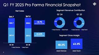 AngioDynamics ANGO Q1 2025 Earnings Presentation [upl. by Jemma]