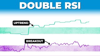 Discover The Winning DOUBLE RSI Trading Strategy [upl. by Madelin]