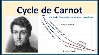 Cycle de Carnot exemple1 [upl. by Laehctim]