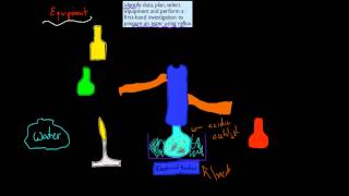 7 Ester reflux experiment HSC chemistry [upl. by Adnoraj]