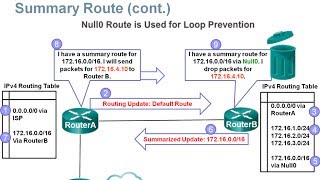 81 Advanced EIGRP Configurations CCNA3 Chapter 8 [upl. by Apul]