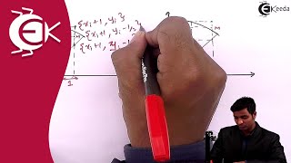 Draw ellipse Using Bresenhams Midpoint Algorithm  Bresenhams Algorithm  Computer Aided Design [upl. by Rombert588]