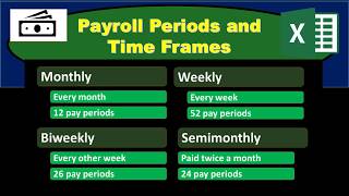 Payroll Periods and Time Frames [upl. by Esnohpla]