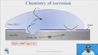 Corrosion in metal pipes [upl. by Christis]