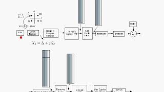 OFDM Tutorial Series OFDM Cyclic Prefix [upl. by Enelime]