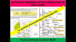 les facteurs climatiques quotient pluviométrique et le diagramme bioclimatique dEmberger svt TCSF [upl. by Enovahs]