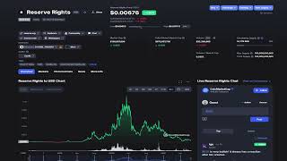 Reserve Rights Could Dominate The Next Crypto Cycle  RSR Coin Analysis [upl. by Harbot]