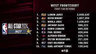 Inside the NBA responds to 1st Fan Returns of 2024 NBA AllStar Voting [upl. by Tasha]