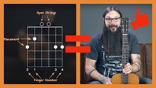 How to Read Chord Charts amp Diagrams for Guitar [upl. by Atinuj]