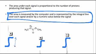 NMR Integration [upl. by Seagraves]