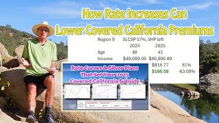 How Health Insurance Rate Increases Can Lower Your Covered California Premiums [upl. by Zsamot]