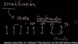 Matching vs Randomization vs Restriction vs Stratification Controlling Confounding [upl. by Rosse]