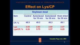 Use of Soybean Products in Diets for Swine [upl. by Amehsyt]