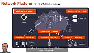 M15  A Cloud Network Platform is must for your cloud journey [upl. by Ettenad]