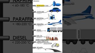 How Crude Oil Powers The World – The Truth Revealed science sciencefacts [upl. by Uball640]