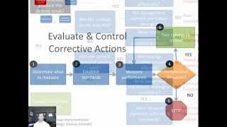 10 Strategic Management Strategy Evaluation and Control [upl. by Ahsatak]