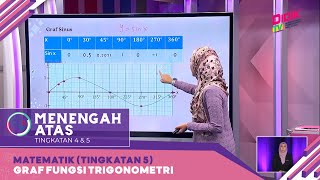 Menengah Atas 2022  Matematik Tingkatan 5 Graf Fungsi Trigonometri [upl. by Nameerf]