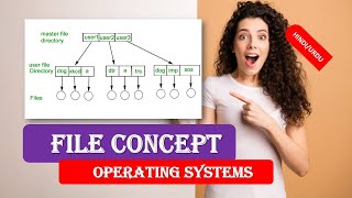 FILE CONCEPT IN OPERATING SYSTEMS  File System IN OS  FILE CONCEPT IN OS HINDI URDU [upl. by Margot]