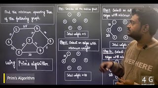 Prims Algorithm in Tamil  Data Structures and Algorithms CD3291 Lectures in Tamil [upl. by Christy518]