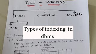 Types Of Indexing In DBMS With Examples  Indexing Basics 22 [upl. by Esil]