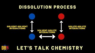 An Overview of the Dissolution Process Solute and Solvent Interactions [upl. by Lau]