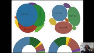 The Proportional Majoritarian Electoral System [upl. by Volny]