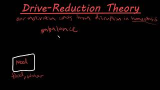 The drive reduction theory of motivation [upl. by Turtle]