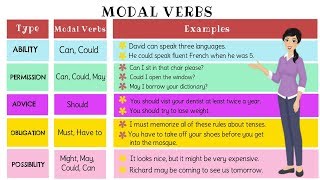 The Super Easy Way to Learn Modal Verb in English  Types of Modal Verbs [upl. by Sarilda]