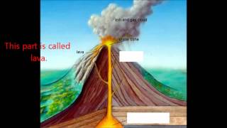 The Basic Parts of a Volcano [upl. by Liddie]