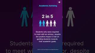 5 Factors Disrupting Students Academic Experiences [upl. by Rennoc]