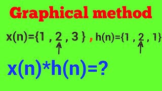 Graphical method of convolution  linear convolution  convolution sum [upl. by Schonfield]