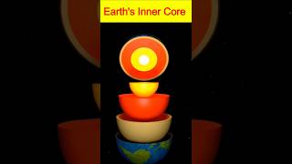 Earths Inner Core Rotation  facts space earthfacts [upl. by Ilrahc182]