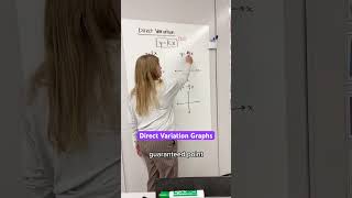 Graphing direct variations iteachalgebra math algebra mathematics iteachmath mathteacher [upl. by Sikram683]