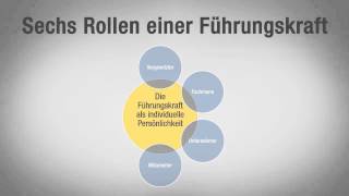 Führungskräfte Tutorial Die sechs Rollen einer Führungskraft im Detail video2braincom [upl. by Ias]