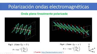 Polarización de ondas electromagneticas planas  Polarization of plane electromagnetic waves [upl. by Baram755]