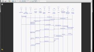 12 UML Sequence Diagram Example in Arabic [upl. by Anavas]