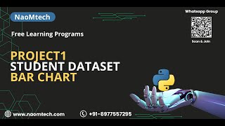 40 Python tutorial For Beginners  Project1  Student Dataset Bar Chart  Day3 [upl. by Niliac47]