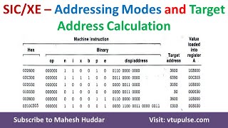 4 SIC  XE – Addressing Modes and Target Address Calculation  System Software by Dr Mahesh Huddar [upl. by Yebloc]