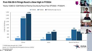 FOIA Data Insights and Analysis of High Unemployment vs Rural Filings  October 2024 [upl. by Montanez]