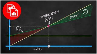 Create a Break Even Analysis Chart [upl. by Trinette170]