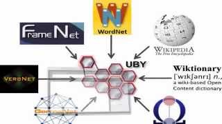 Wordnet Projects  Wordnet  Wordnet tutorial  Wordnet in Java [upl. by Antoinette363]