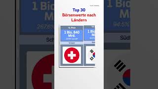 Top 30 Börsenwerte nach Ländern [upl. by Lorne143]