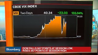 Canaccords Dwyer Says Were Buying the Opportunity Volatility Is Creating [upl. by Idnek]