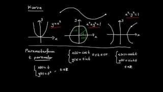 Tillämpningar av integraler del 12  kurvor på parameterform [upl. by Berga]