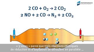 Comment fonctionnent le catalyseur 3 voies et la sonde lambda [upl. by Akiner]