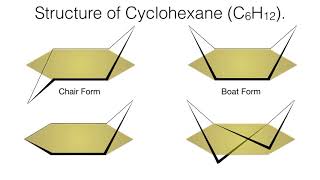 Conformational Analysis of Cyclohexane  Stereochemistry  Organic Chemistry [upl. by Pomfret]