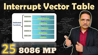 Interrupt Vector Table IVT in 8086 Microprocessor Addressing and Details [upl. by Nonnahsal]