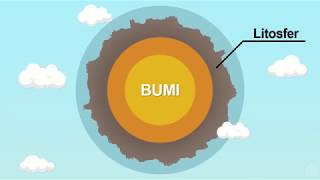 Visualisasi Animasi 2D  Litosfer Bumi IPA iwanistic [upl. by Hollington]