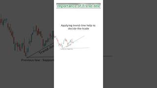 Importance of trendline Part 1 trading [upl. by Perice982]